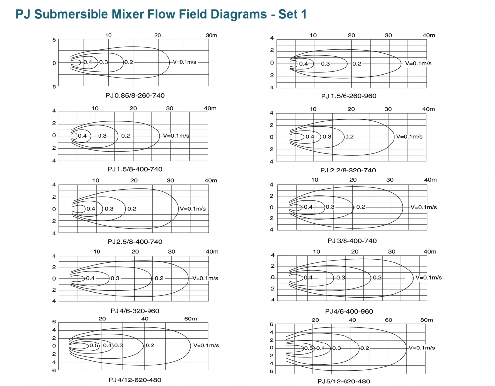 pj-submersible-mixer-flow-field-diagrams-set-1.jpg