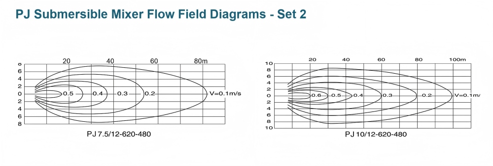 pj-submersible-mixer-flow-field-diagrams-set-2.jpg