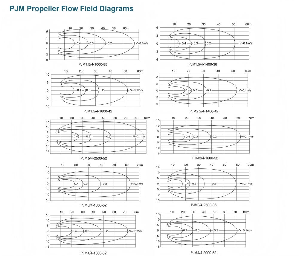 pjm-propeller-flow-field-diagrams.jpg